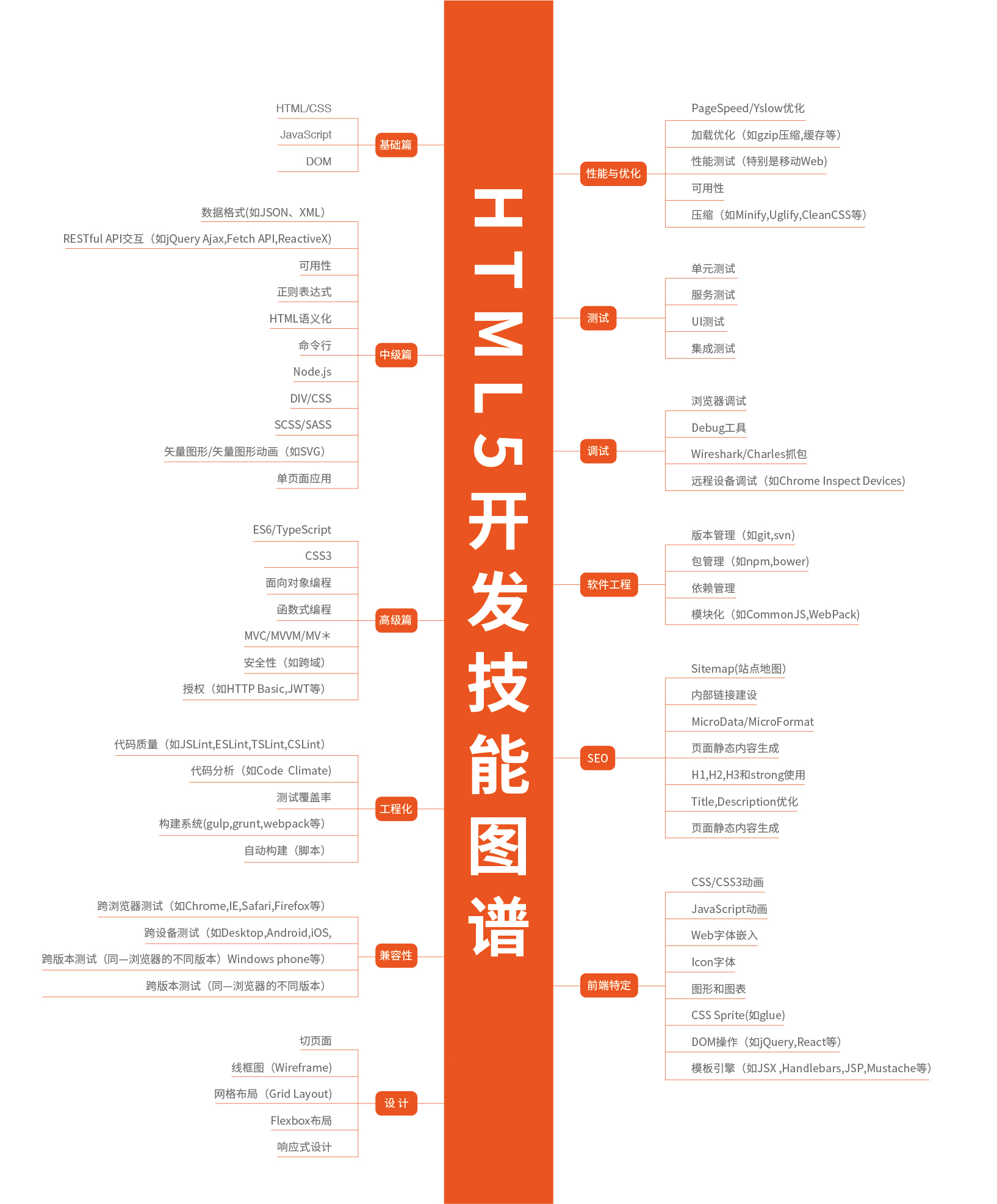 HTML5技能图谱.jpg