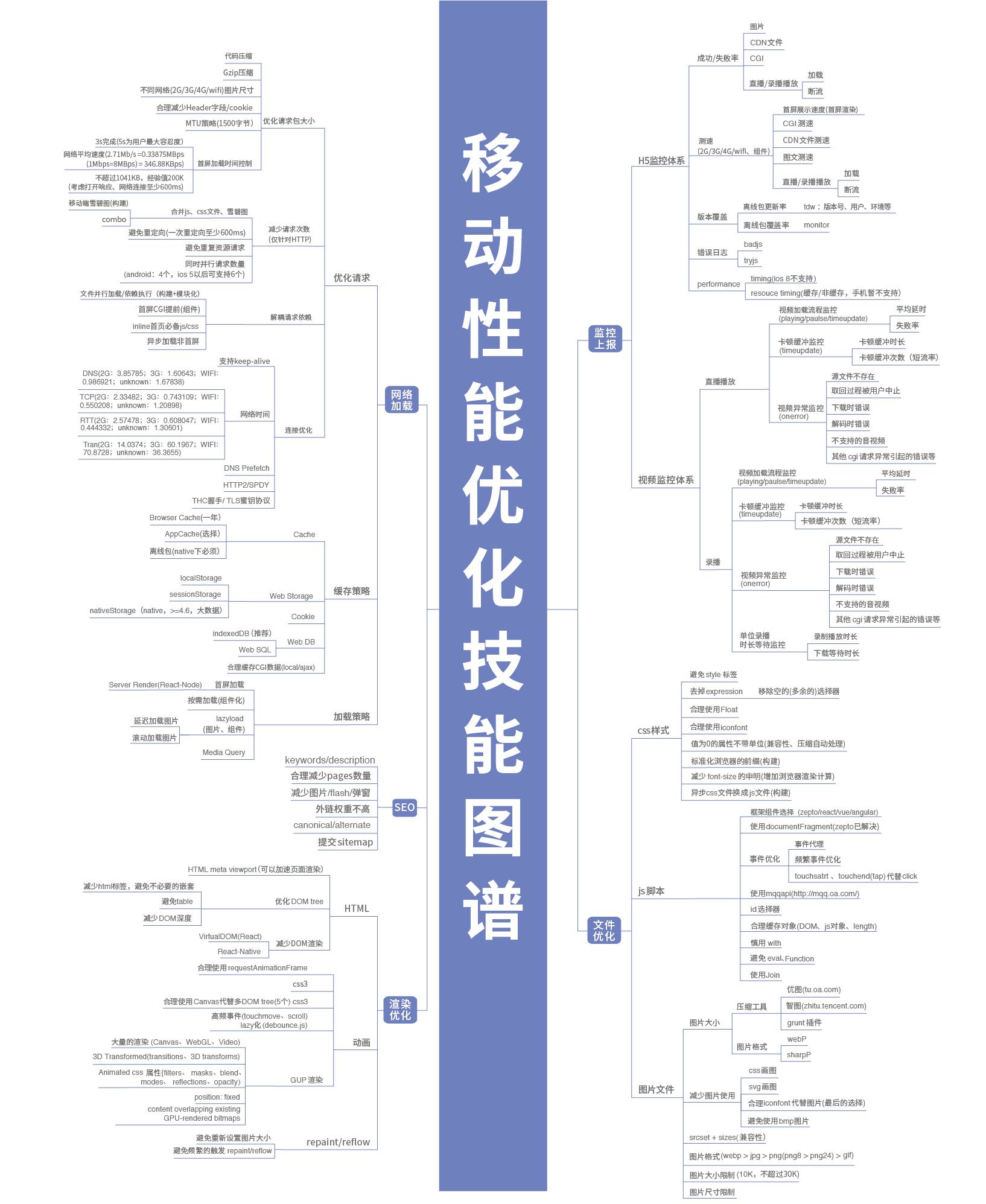 移动性能优化.jpg